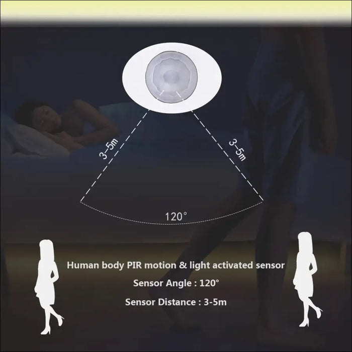 LED intelligent human body induction bed lamp belt -